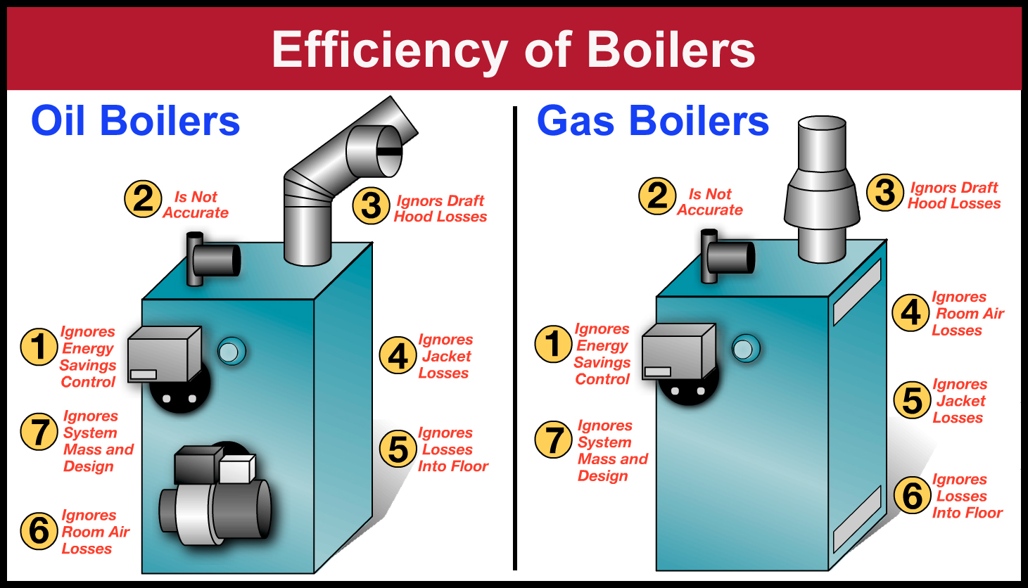 Boiler Costs by Fuel Type